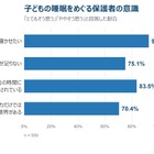 子供を早く寝かせたいが「家庭の努力だけでは限界」保護者7割