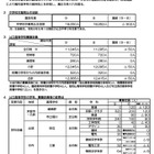 【高校受験2027】京都府公立高、選抜要項公表…定員50人減