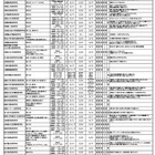 【高校受験2027】【中学受験2027】北海道私立中高、入試日程・定員