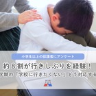 子供の行きしぶり、保護者78％が経験…理由1位「友人関係のトラブル」