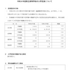【高校受験2027】島根県立高、定員と日程公表…松江北で単位制導入
