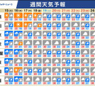 【シルバーウィーク2026】5連休、南海上の熱帯低気圧・台風に注意