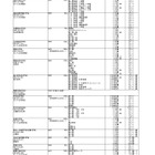 【中学受験2027】【高校受験2027】埼玉県私立校の入試要項…募集人員など一覧公表