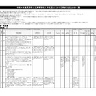 【高校受験2027】長野県、学校別実施内容を公表
