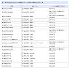 【高校受験2027】千葉県、帰国生徒など特別選抜の予定人員公表
