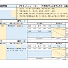 【高校受験2027】佐賀県立高、学校別の評価基準・配点を公表