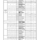 【高校受験2027】宮城県公立高入試、選抜要項を公表