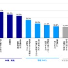 基礎学力、日本と海外で認識に差…10か国調査