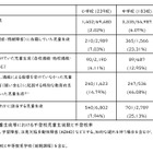 発達障害の不登校率13.26％、全児童生徒の約3.6倍…文科省調査