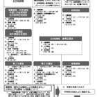 【高校受験2027】愛知県公立高、中3向けリーフレット公開