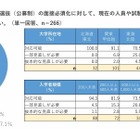 年内入試の面接必須化、私大8割「現体制で対応可能」規模や所在地で差