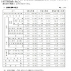 【高校受験2027】兵庫県進学希望調査（9/1時点）神戸（理数）119人など