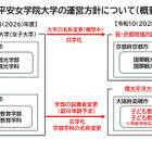 平安女学院大、2028年度に共学化「京都地域共創大学」へ