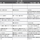 【中学受験2027】予想偏差値10月版…ONETES（旧 首都圏模試センター）