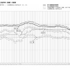 【高校受験2027】愛知県公立高、希望倍率（第1回9/10時点）豊丘4.46倍