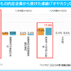 希望就職先1位は5年連続「公務員」民間企業1位は…保護者調査