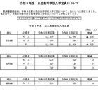 【高校受験2027】岐阜県公立高、各務原など10校で定員減