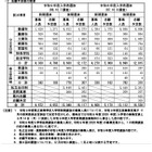 【高校受験2027】長野県公立高の志願予定調査（第1回）伊那北（理数）10.8倍