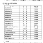 【高校受験2027】新潟県立高、新潟南など全日制は15校が定員減