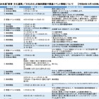 文化の日、無料で行ける博物館・美術館まとめ