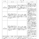 【高校受験2027】大阪府公立高の問題区分公表…鳳は数学B問題に変更