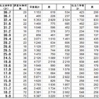 東京都調査、公立小学校から私立中学への進学率は16.5％…文京区は36.7％ 画像