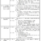 東京都「指導部要覧」公表…ICT活用推進校公募やいじめ対策など