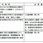 【センター試験2013】被災者向け特例措置の手続きを発表  画像