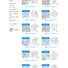 2012年 今年の漢字は「金」…清水寺で12/12発表 画像