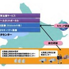 NEC、北海道の児童生徒・教職員13万人利用の教育クラウド基盤構築 画像