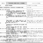 【高校受験】岡山県立高校入試、次年度より自己推薦を廃止