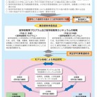 東京都教育委員会、就学前教育に関する実証研究事業の報告書を作成 画像