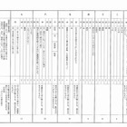 【高校受験2013】千葉県公立高校・前期選抜の解答速報