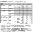 【高校受験2013】静岡県公立高校の志願状況…平均1.11倍