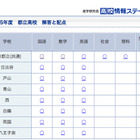 【高校受験2013】東京都立高校入試の解答と配点を公開、進学研究会