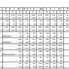 【高校受検2013】東京都立高校入試…受検倍率は1.43倍、不受検率は5.3％ 画像