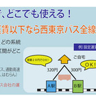 西東京バス、4/1より運賃内なら全路線乗り放題の定期券導入 画像