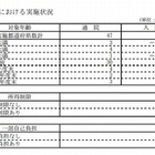 厚労省、子どもの医療費援助実施状況…東京・群馬・鳥取は15歳まで 画像