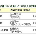 都立国分寺高で入試問題に過去問流用、合否への影響はなし 画像