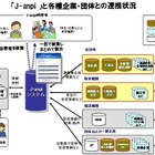 NTTとNHKの安否情報検索サイト「J-anpi」が大学が持つ学生の安否情報などと連携 画像