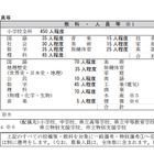 神奈川県公立学校教員採用試験の実施要項を公開…採用予定者数は90名増員 画像