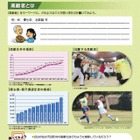 神奈川県、「高校生介護職場体験促進事業」を5月下旬より実施