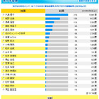 AKB総選挙、本番に先駆けキッズ5万人が投票