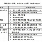 東京都、小中学校における理数教育の施策を公表…理数フロンティア校の指定など 画像