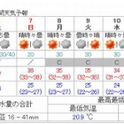 週末の熱中症に注意…熊谷で37度・東京で34度の猛暑 画像