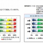 京都府が学力診断テスト結果を公表、予想正解率を上回る 画像