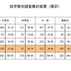 新潟県への避難児童・生徒、県内での就学希望は42.4％ 画像