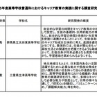 キャリア教育の実践に関する調査研究、高校普通科の指定5校が決定 画像