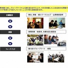 東京都「仕事体験ツアー」10-20代の学生募集 画像