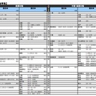 【大学受験2014】河合塾「入試難易予想ランキング表」9月版 画像